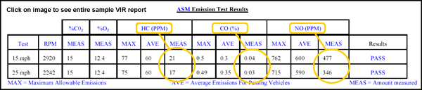 Vehicle Inspection Report Clip